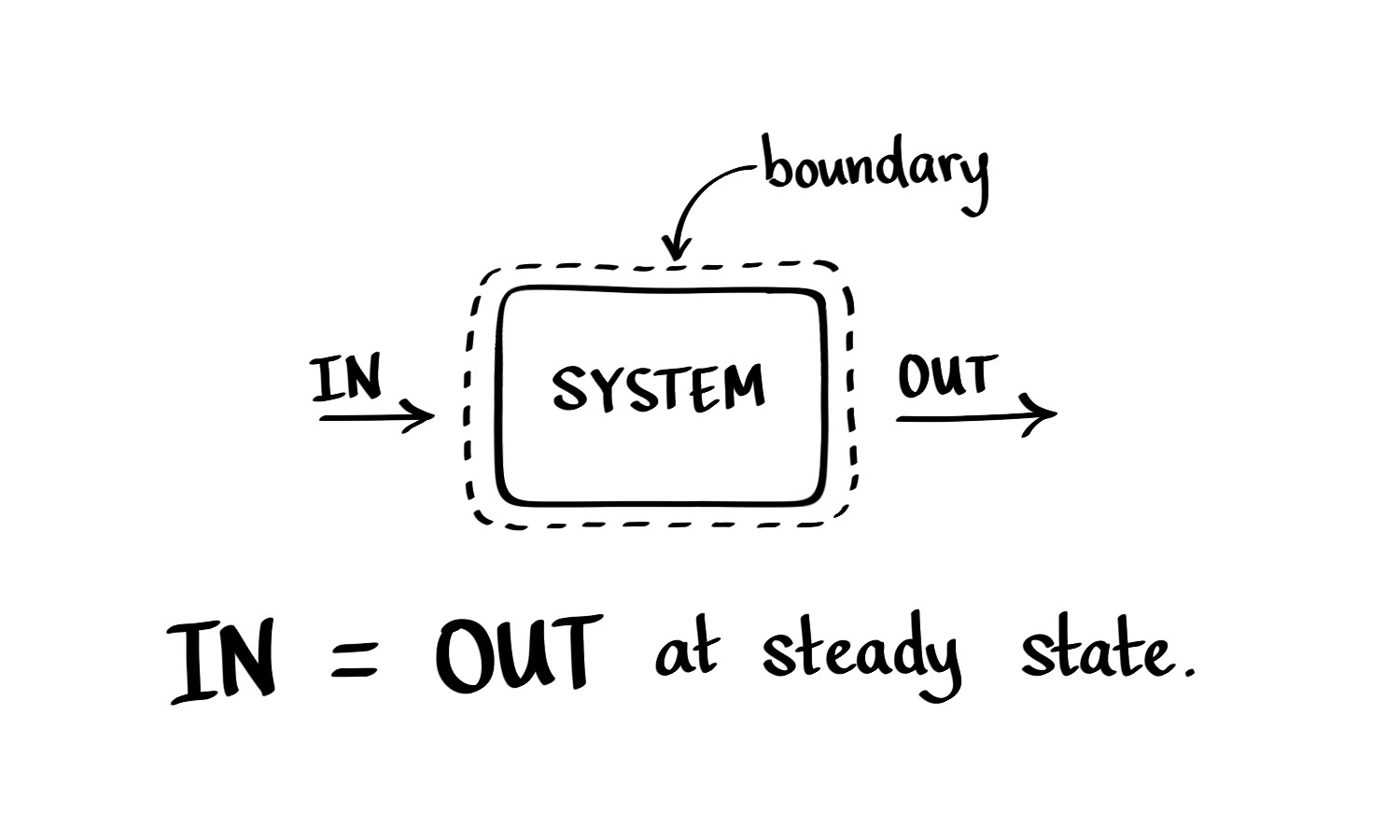 Electric Cars – Is “zero emissions” a valid claim?